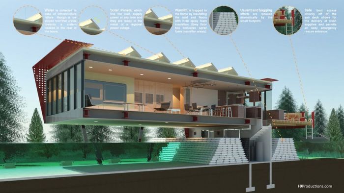 Orla Studios Guide to Flood Resilient Design and Architecture – Orla ... Orla Studios Guide to Flood Resilient Design and Architecture – Orla ...