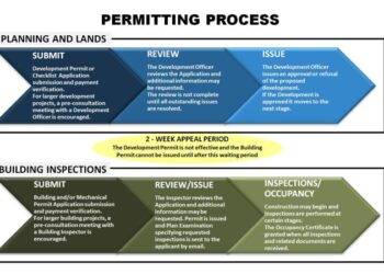 I Want to Build... - City of Yellowknife