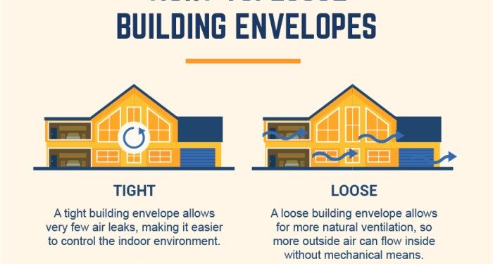 What Is a Building Envelope and Why Is It Beneficial? | BigRentz