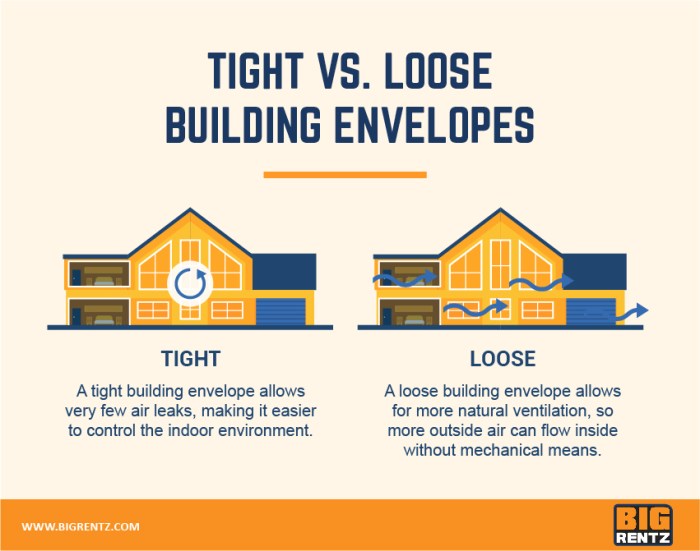 What Is a Building Envelope and Why Is It Beneficial? | BigRentz What Is a Building Envelope and Why Is It Beneficial? | BigRentz