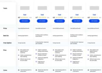 10 Best Project Management Software For Engineers For 2024 - The ...