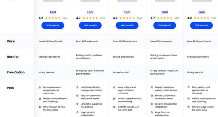 10 Best Project Management Software For Engineers For 2024 - The ...